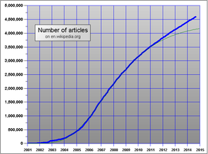 Graph of number of articles in the English Wikipedia showing steady growth